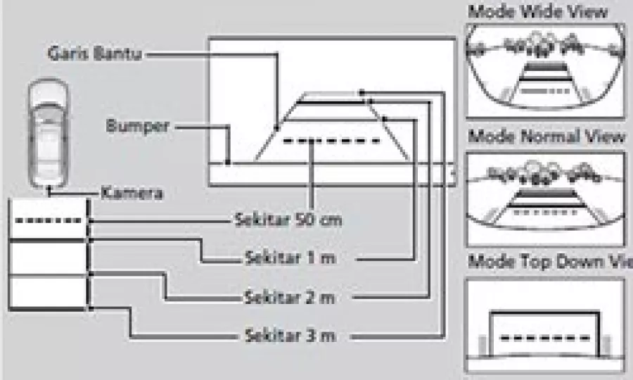 Parkir dengan bantuan Multi Rear View Camera