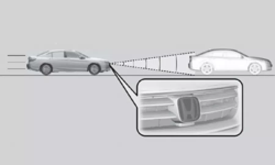 Collision Mitigation Braking System