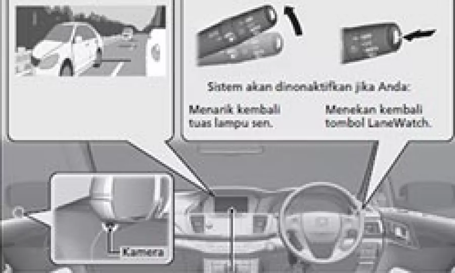 Mengaktifkan Lane Watch